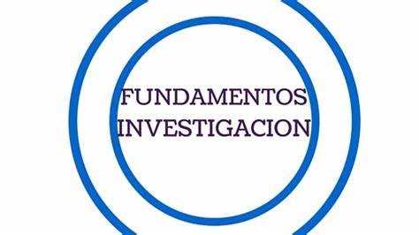 Fundamentos de Investigación