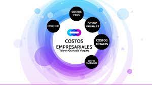 Costos Empresariales