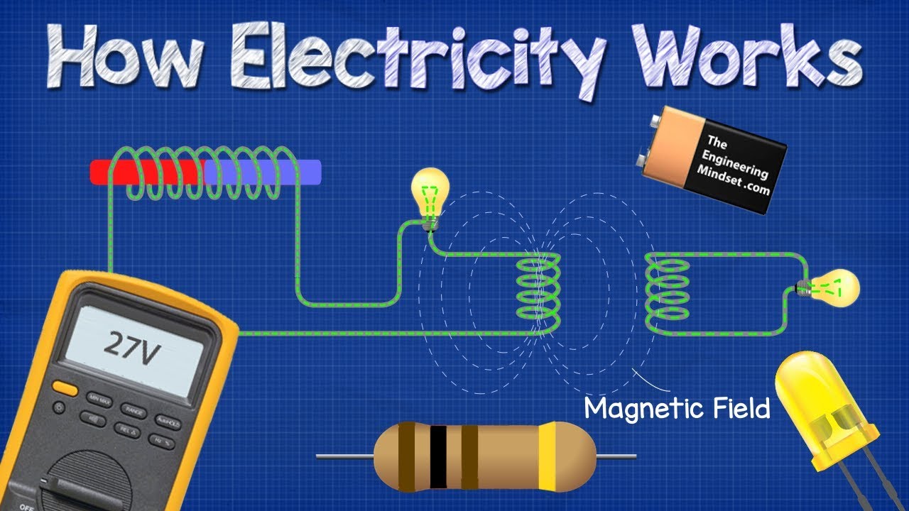 Electricidad y Magnetismo