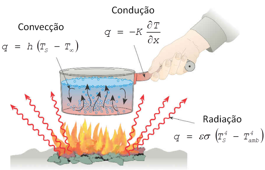 Transferencia de Calor