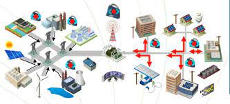 Simulación de sistemas de Energías Renovables