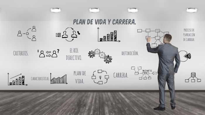 Proyecto de Vida y Carrera