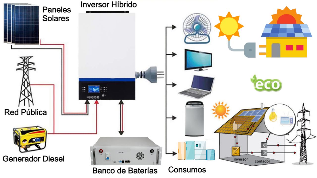 Diseño de Sistemas Híbridos de Energía 